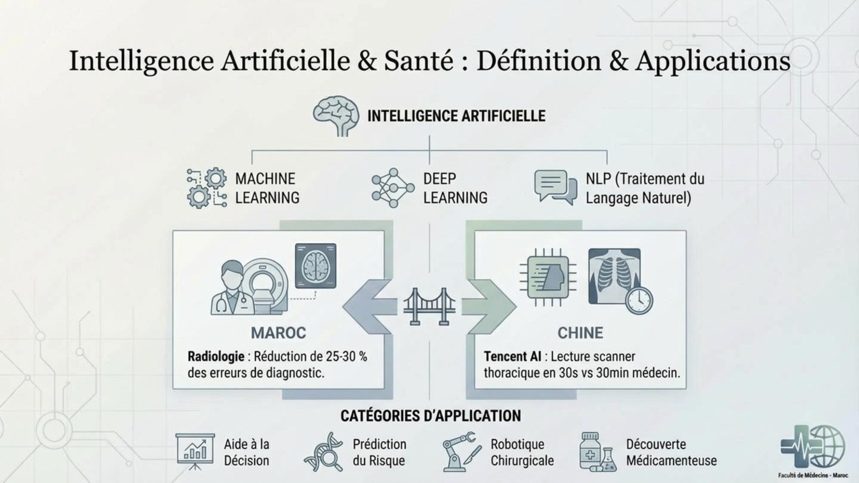 Intelligence Artificielle & Santé : Définition & Applications