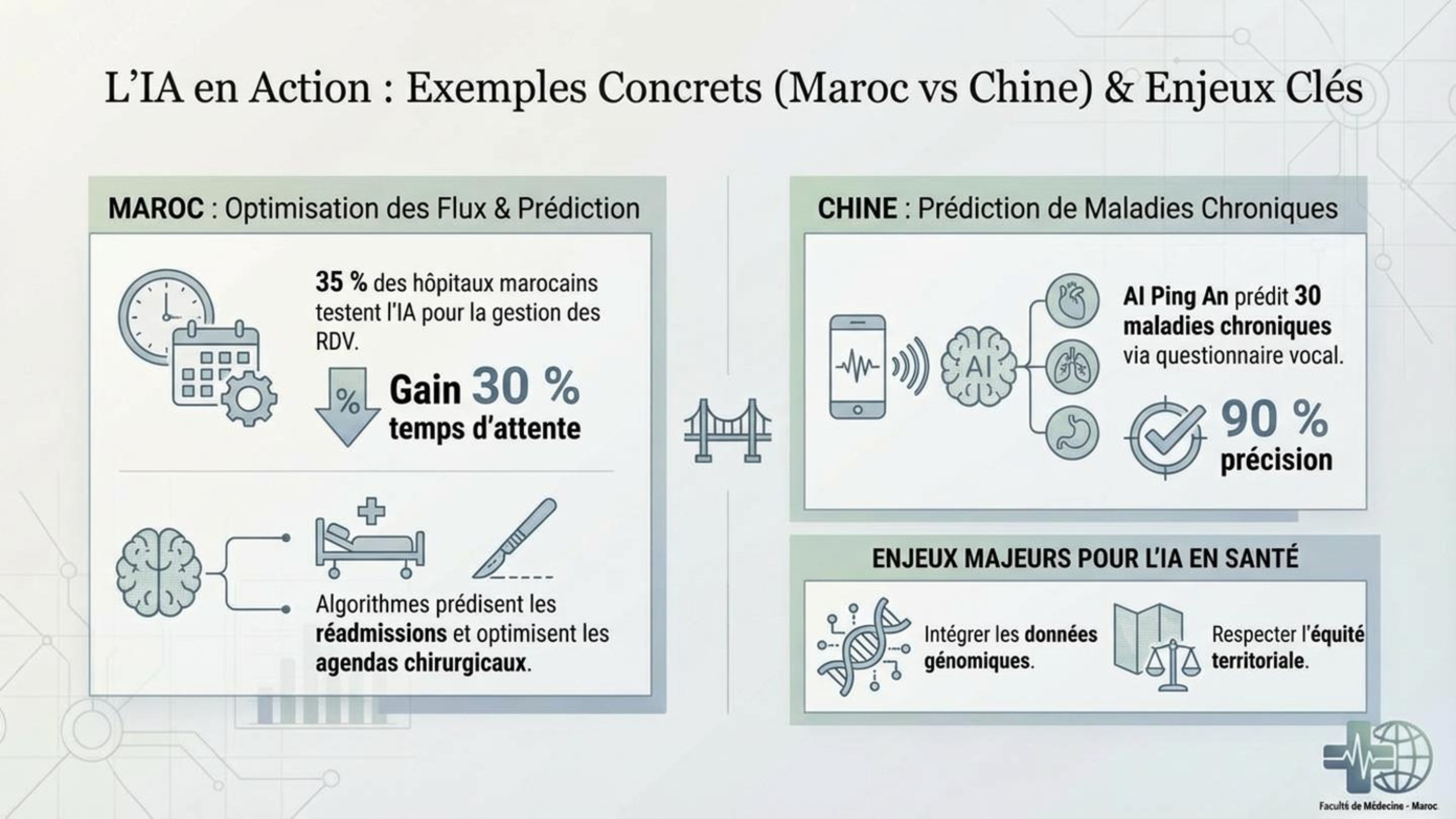 L'IA en Action : Exemples Concrets & Enjeux Clés