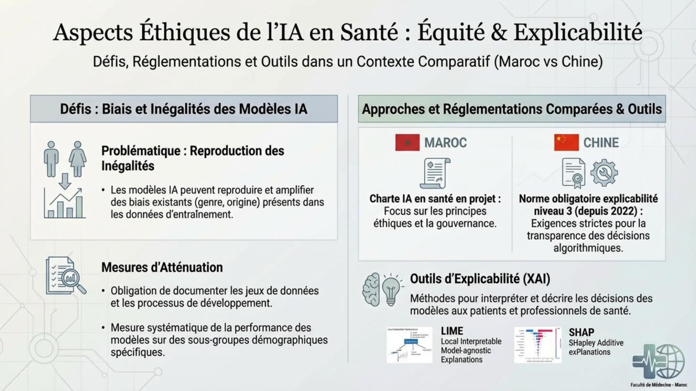 Aspects Éthiques de l'IA en Santé : Équité & Explicabilité