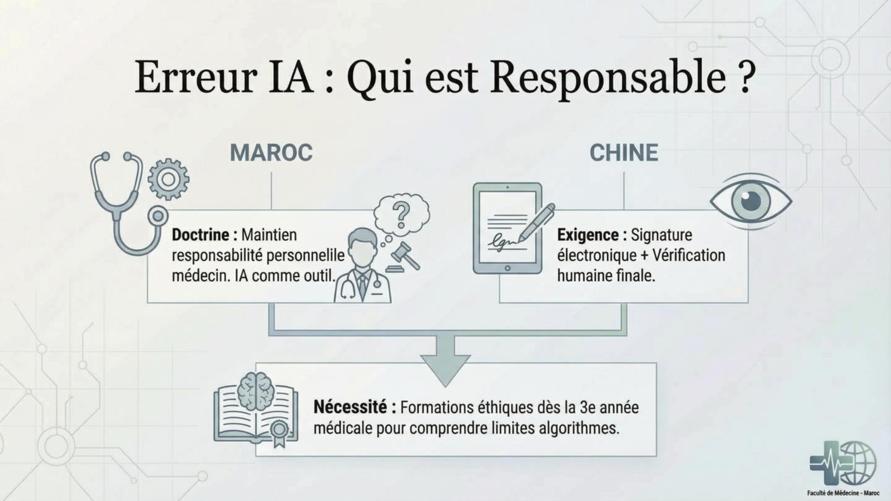 Erreur IA : Qui est Responsable ?