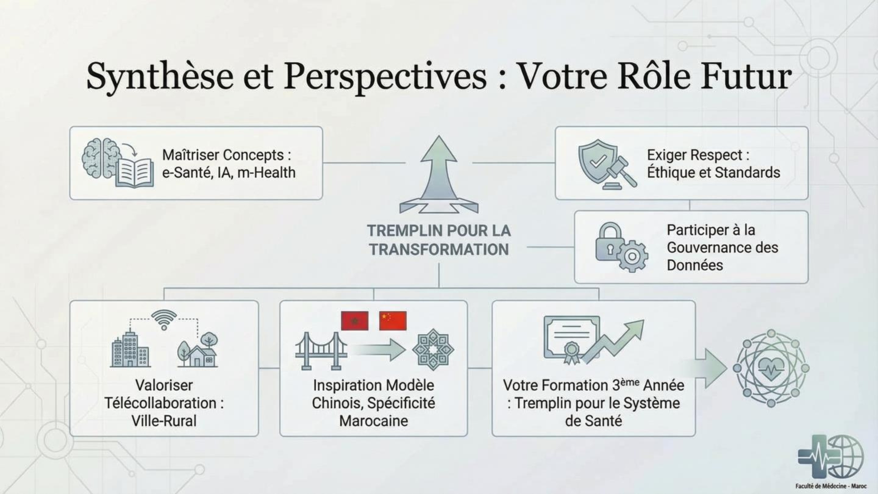 Synthèse et Perspectives : Votre Rôle Futur