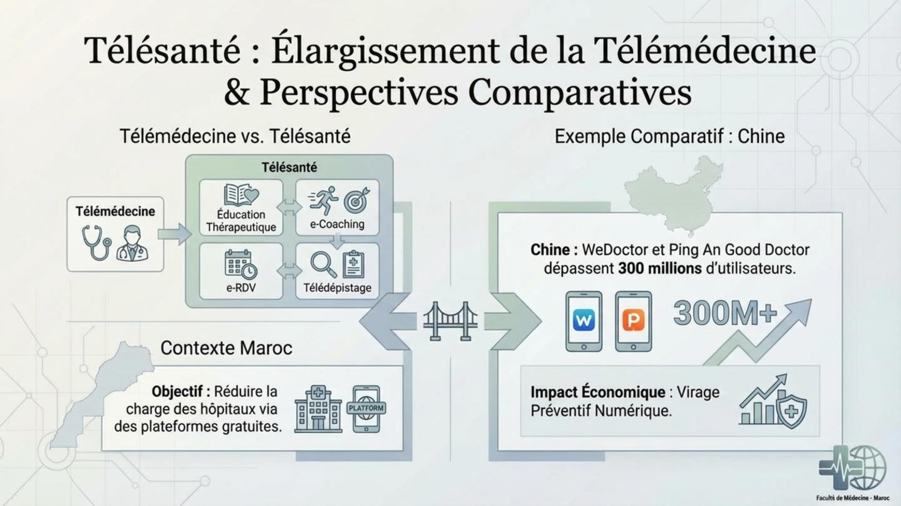 Télésanté : Élargissement de la Télémédecine