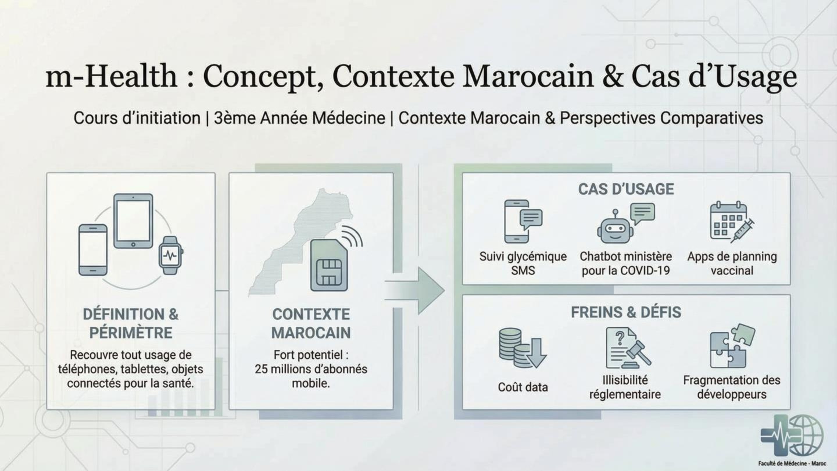 m-Health : Concept & Cas d'Usage