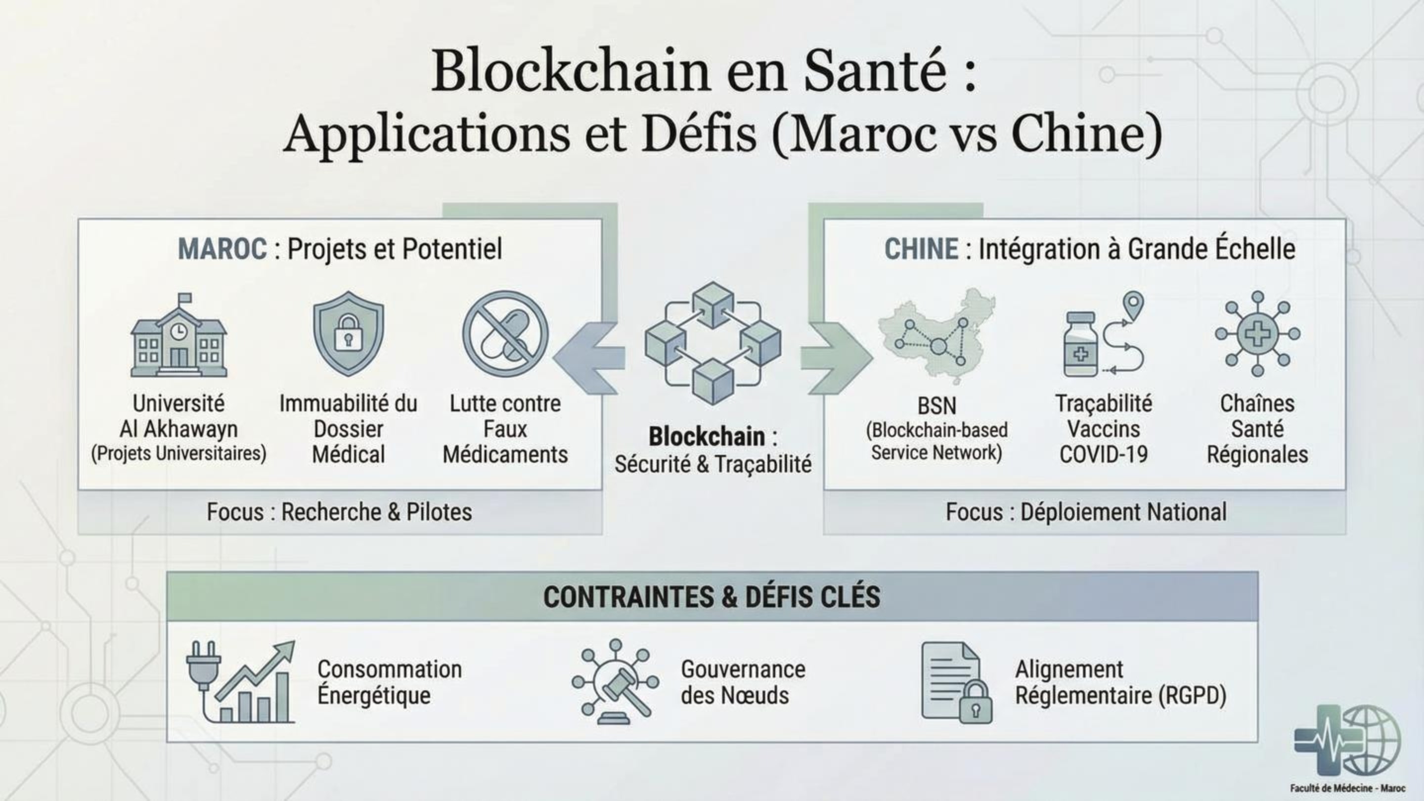 Blockchain en Santé : Applications et Défis