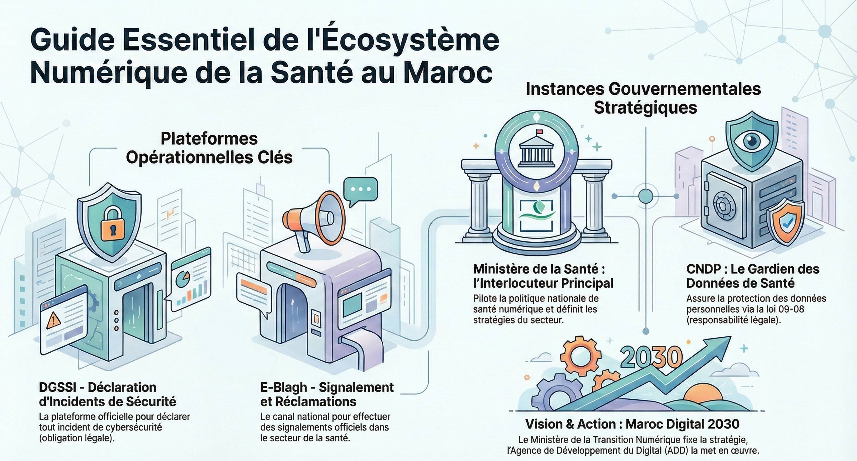 Guide de l'Écosystème Numérique de Santé au Maroc
